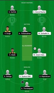 MEL vs WIP Dream11 Prediction Team, Grand League